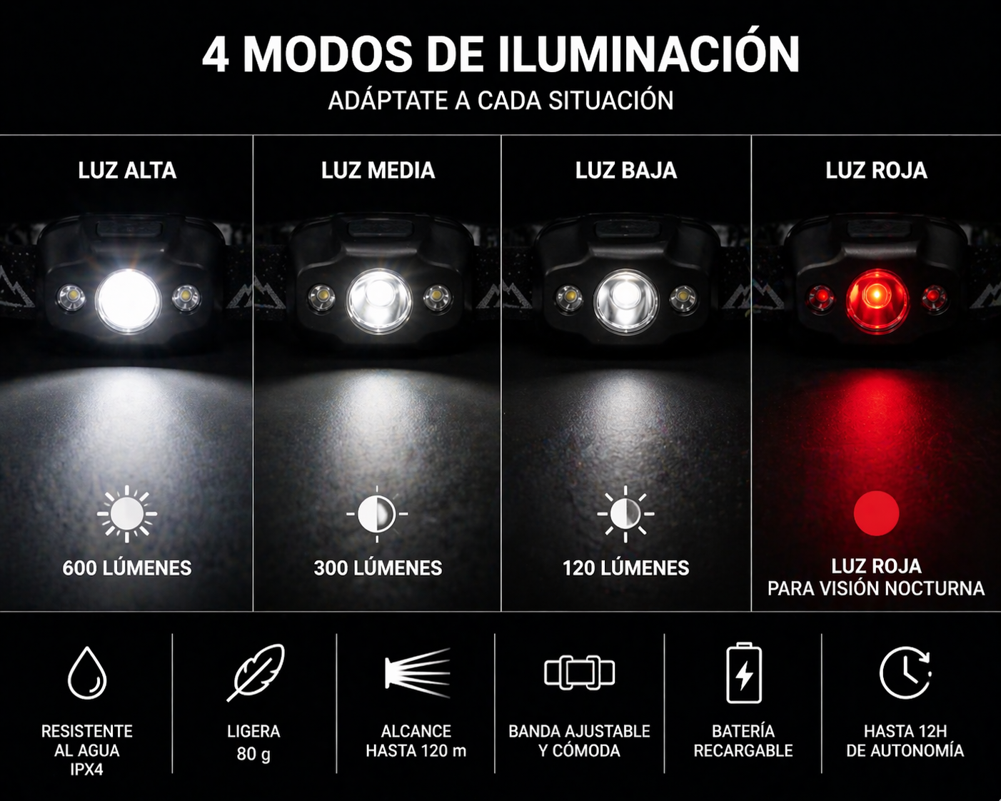 Linterna frontal LED recargable - Imagen 5