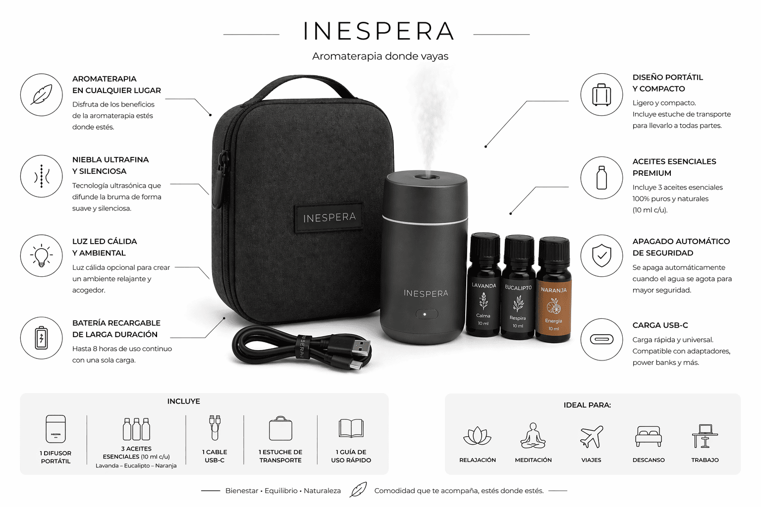 Kit de aromaterapia portátil para viaje - Imagen 3